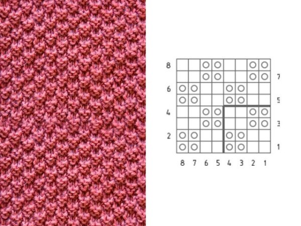 Легкие узоры спицами для начинающих