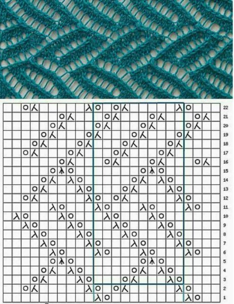 Узоры для вязания шарфов спицами схемы и описание