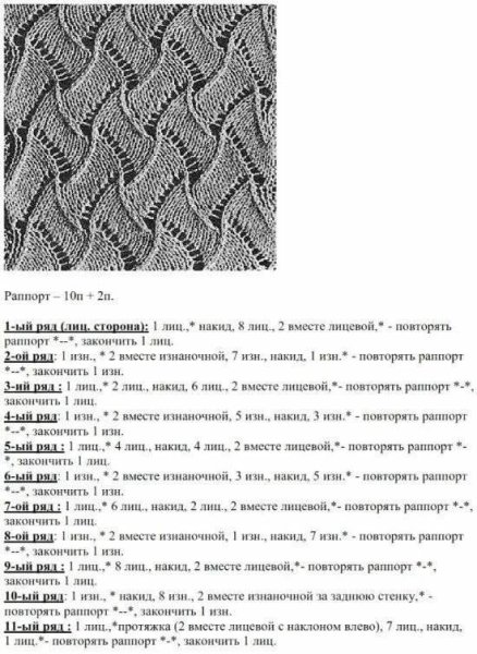 Узоры для вязания резинки спицами со схемами простые и красивые