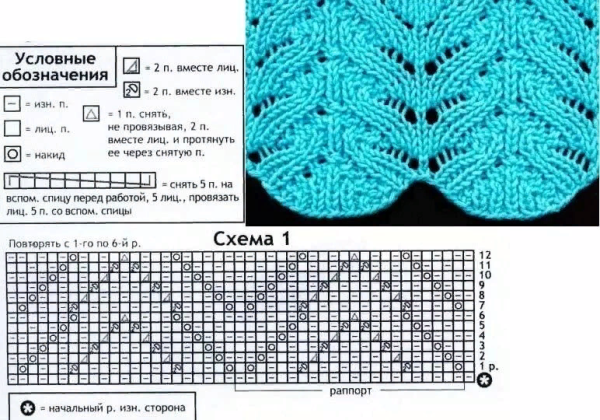 Простое ажурное вязание спицами схемы и описание бесплатно