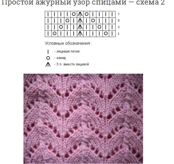 Вязание ажурного шарфа спицами со схемами