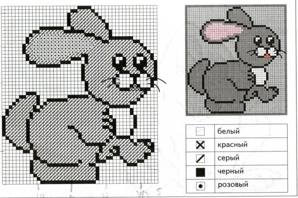 Схемы для вышивки крестиком простые