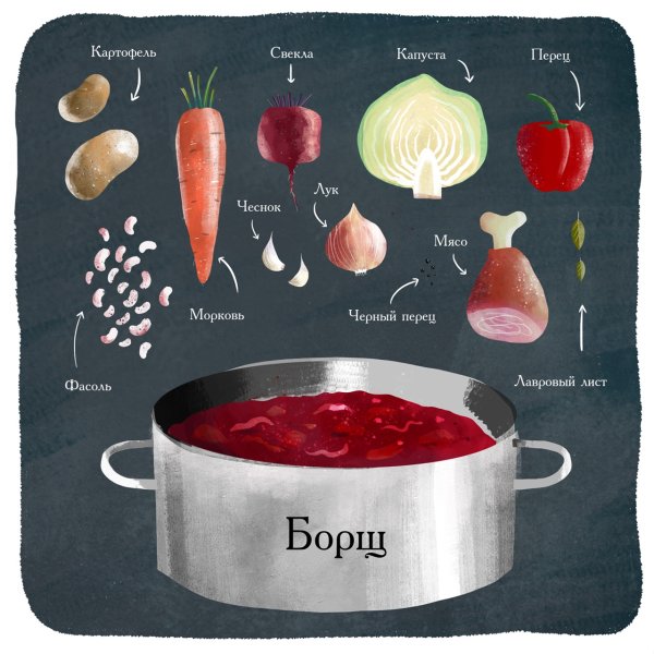 Раскраска суп