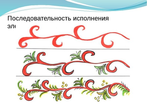 Эскиз русского народного костюма