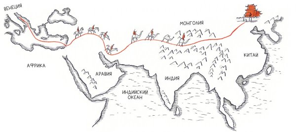 Рисунки гусфанди мако поло