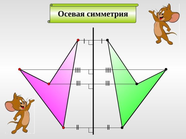 Осевая симметрия рисунки