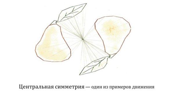 Центральная симметрия звезда пятиконечная звезда