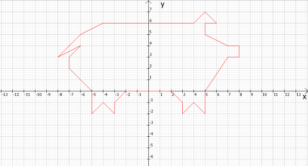 Растение координатной плоскости
