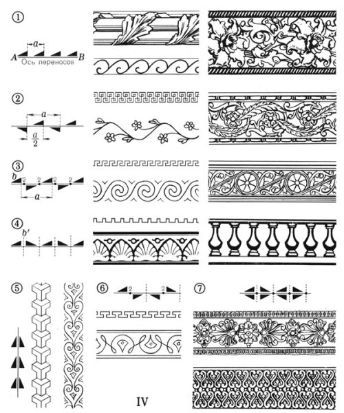 Узор в полосе