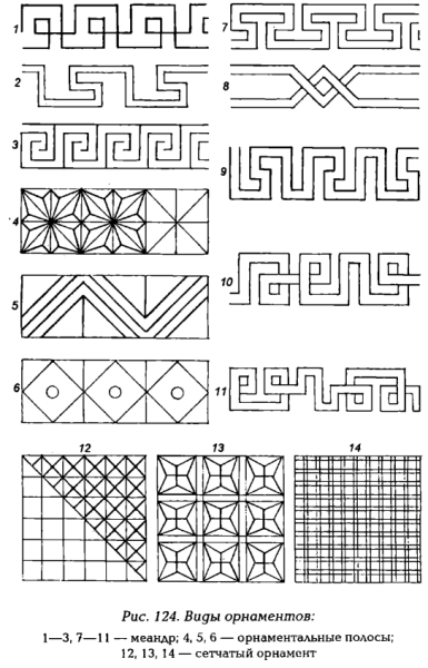Растительный орнамент в полосе