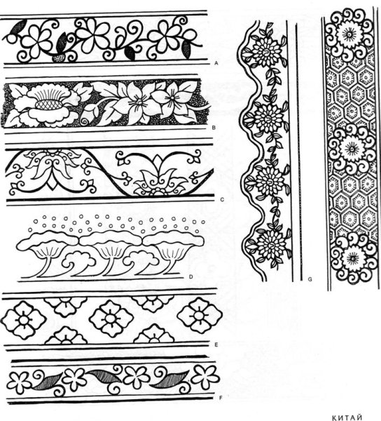 Ленточный орнамент древней Греции