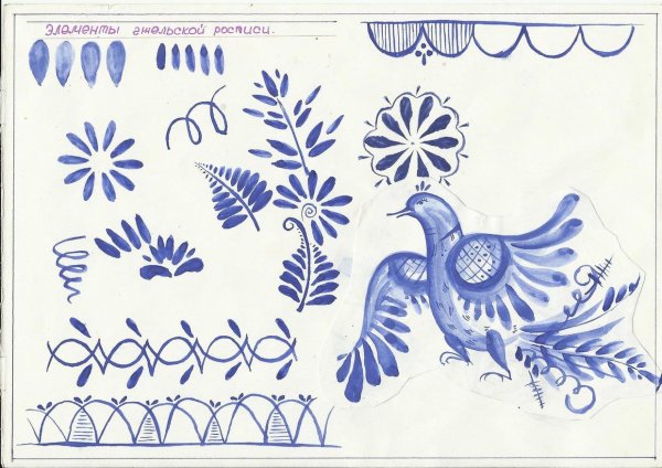 Элементы гжельской росписи Гжель