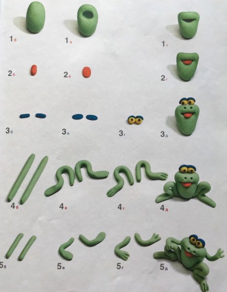 Лепка лягушка