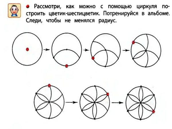 Узор из окружностей с помощью циркуля