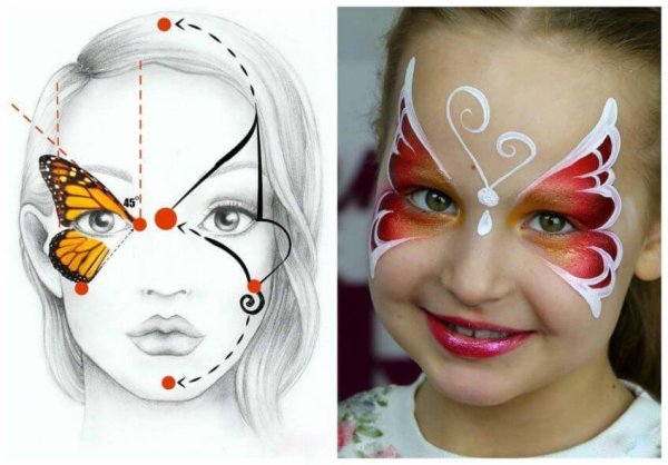 Несложный аквагрим для детей