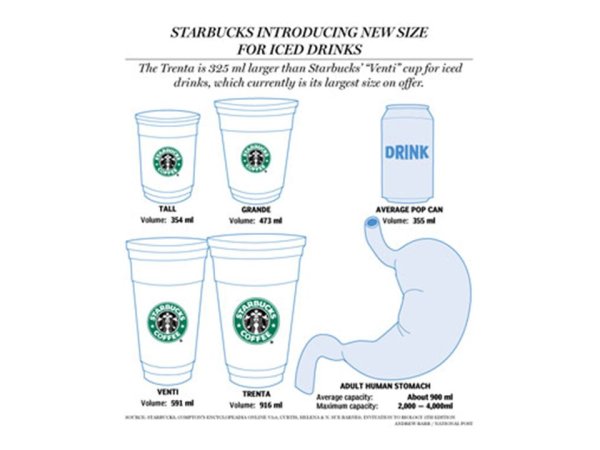 Венти нарисовать