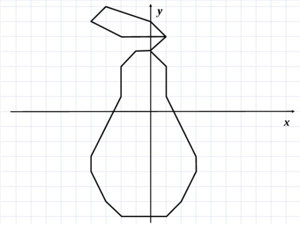 Рисунки на координатной плоскости