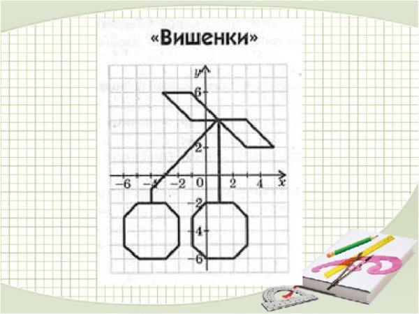 Вишенки на координатной плоскости