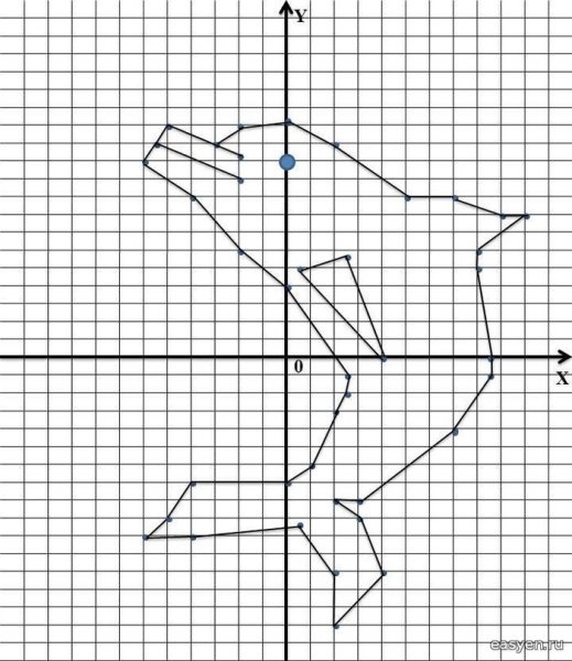 Рисование по координатам