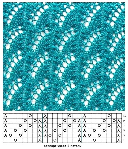 Узоры спицами