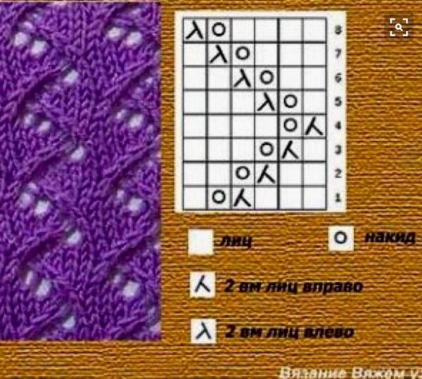 Простые ажурные узоры спицами