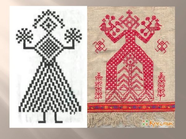 Белорусский орнамент Макошь