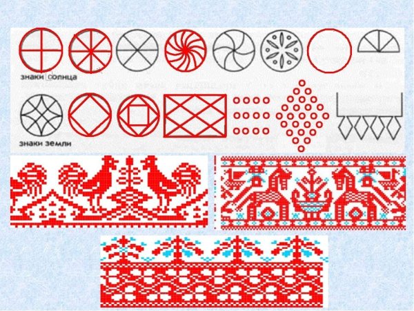 Мезенская роспись геометрический орнамент