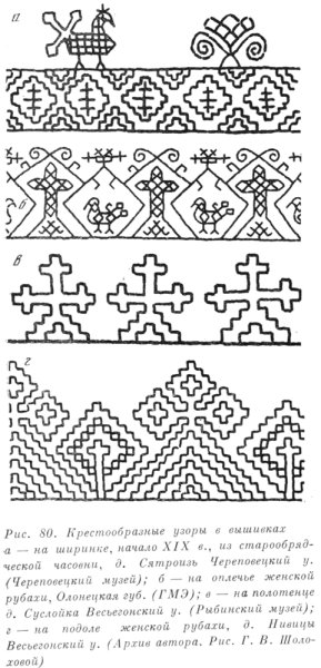 Орнамент по мотивам русской народной вышивки