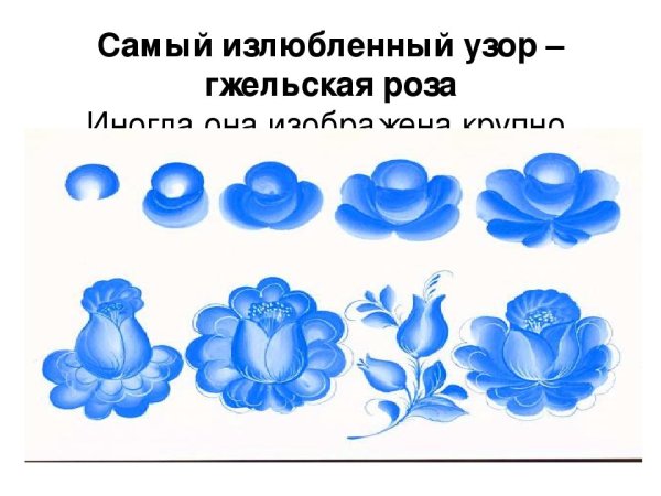 Искусство Гжели элементы росписи