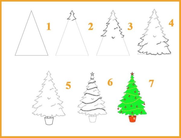 Пряничный человечек раскраска