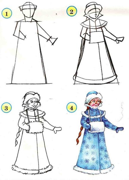 Шубка Снегурочки рисунок