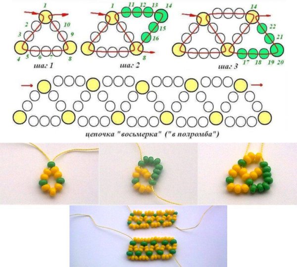 Схемы плетения из бисера браслетов для начинающих