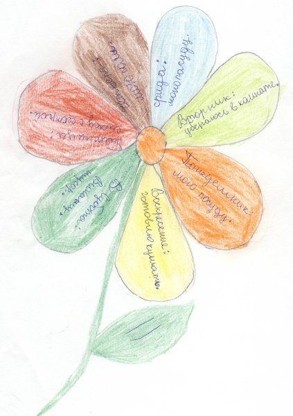 Добро глазами детей