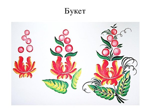 Цветочные орнаменты и узоры для росписи