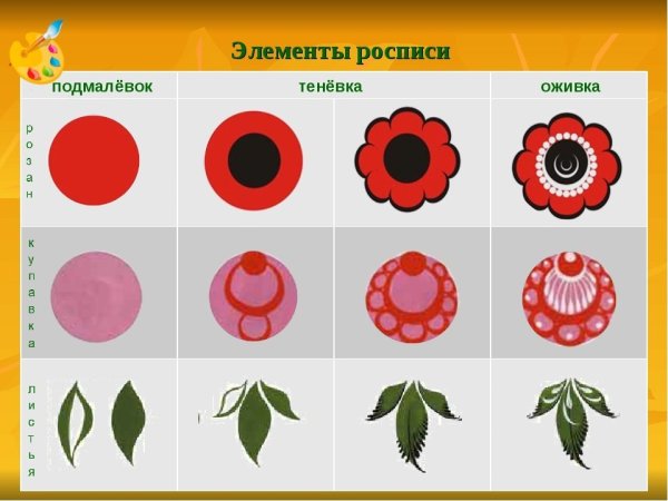 Городецкая роспись раскраска для детей