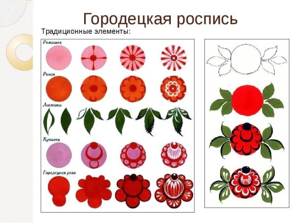 Петриковская роспись раскраска