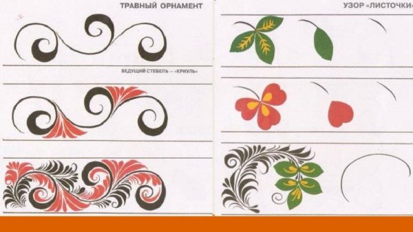 Хохломская роспись элементы росписи поэтапно