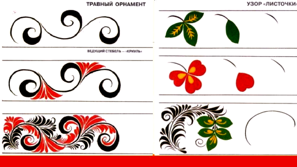 Элементы гжельской росписи бордюры