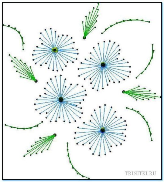 Схемы для изонити с цифрами для начинающих