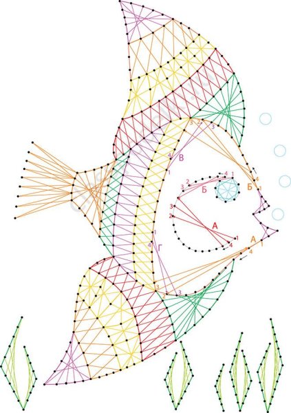 Схемы для изонити с цифрами для начинающих