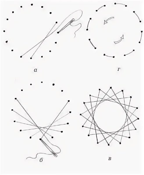 Техника изонити для начинающих окружность