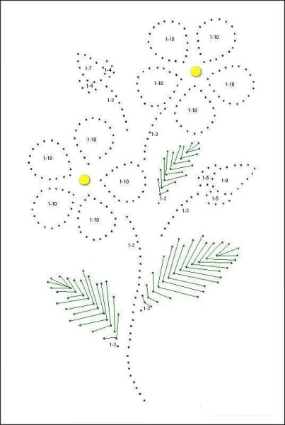 Изонить цветок схема с цифрами для начинающих