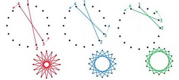 Изонить круг схема с цифрами