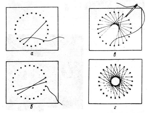 Техника изонити для начинающих окружность