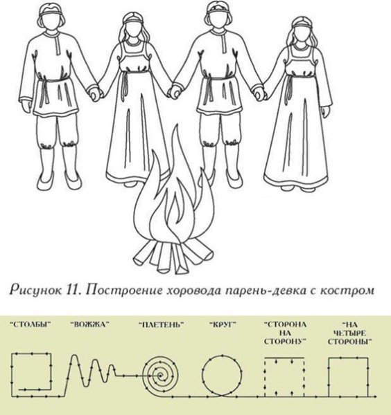 Хоровод рисунок