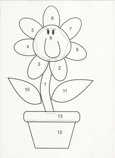 Швейные инструменты раскраска