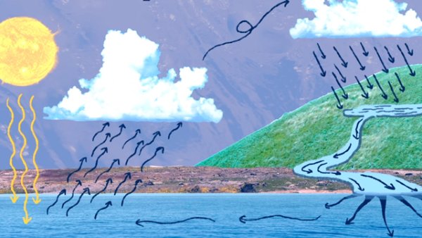 Круговорот воды рисунок легкий