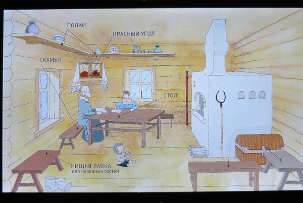 Изба внутри раскраска