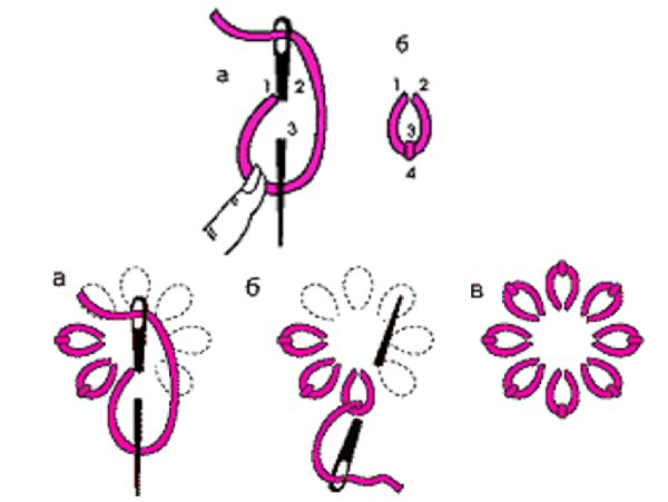 Шов петля с прикрепом