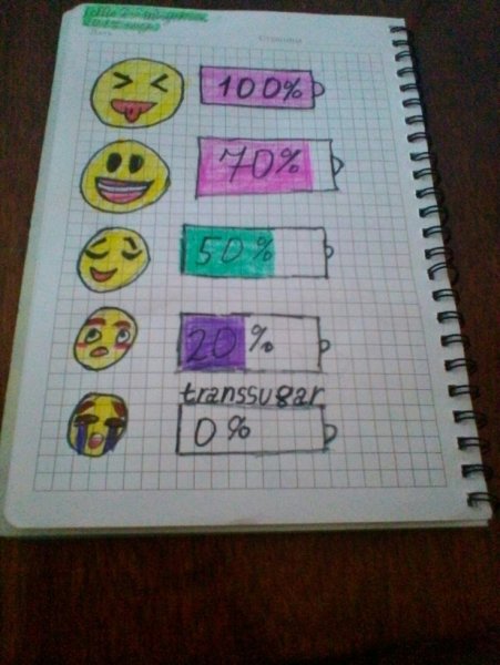 Рисуночки для ежедневника